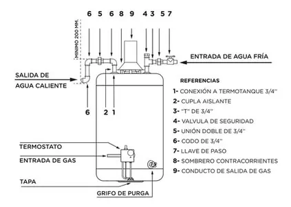 Termotanque Escorial Gas 45 Lts Carga Superior Pie/Colgar - Imagen 2
